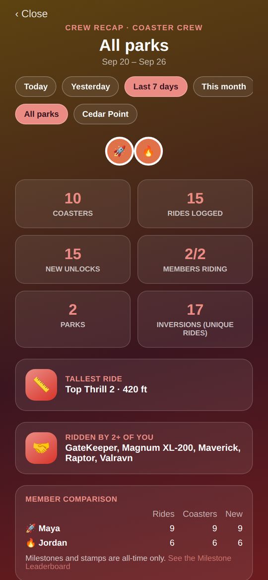 Crew Recap for the last seven days